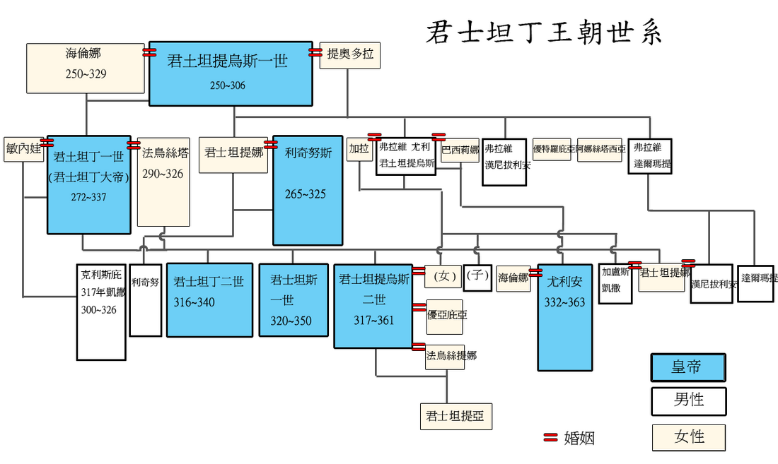 君士坦丁王朝