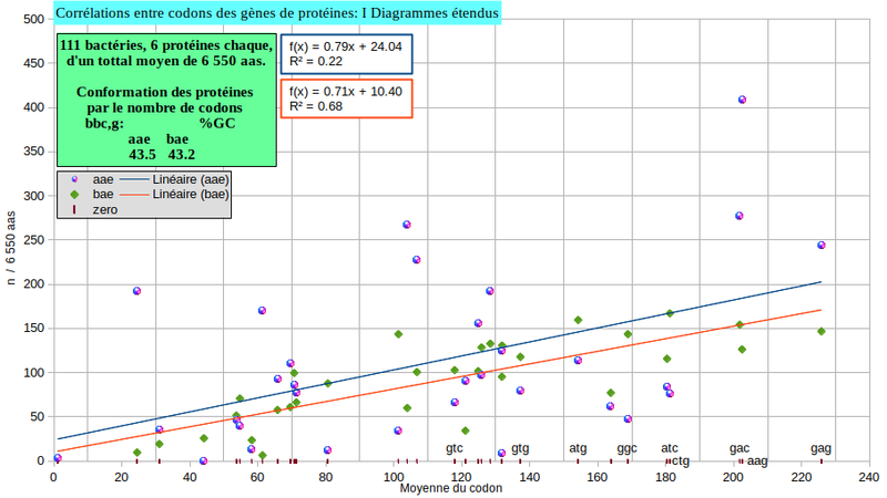 File:Correlations-codons-GC-DRNA-formatb.png