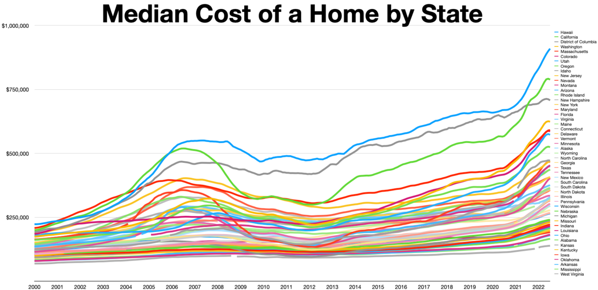 Tampa Bay among areas with highest debt-to-income ratio, research finds