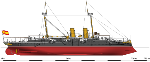 File:Crucero protegido Reina Regente (en 1890).svg