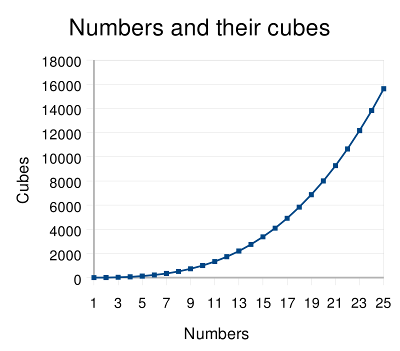 PDF) Sums of four squares and Waring's Problem