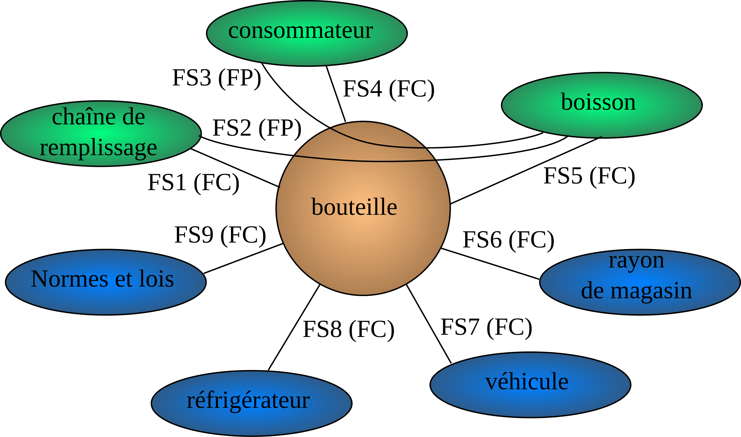 Bouteille — Wikipédia
