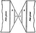 EB1911 - Magnetism - Fig. 23.jpg