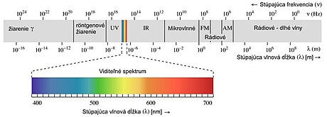 File:EM spectrum SK.jpg