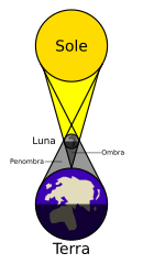 Eclissi solare