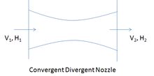 Convergent-divergent nozzle Edited cdn.png