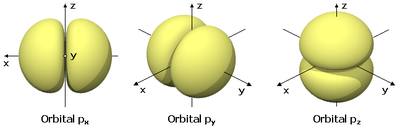 Orbitals p