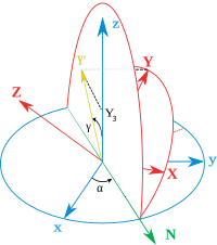 Projections of Y vector EulerProjections2.svg