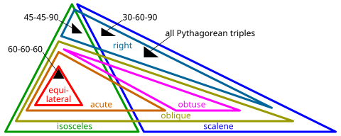 segitiga - wikipedia bahasa indonesia, ensiklopedia bebas