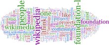 Tag cloud of a mailing list Foundation-l word cloud without headers and quotes.png