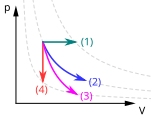 File:Gas-processes-in-p-V-diagram.svg