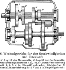 Schema Wechselgetriebe