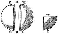 Cutting a terrella Gilbert De Magnete Illo040.jpg