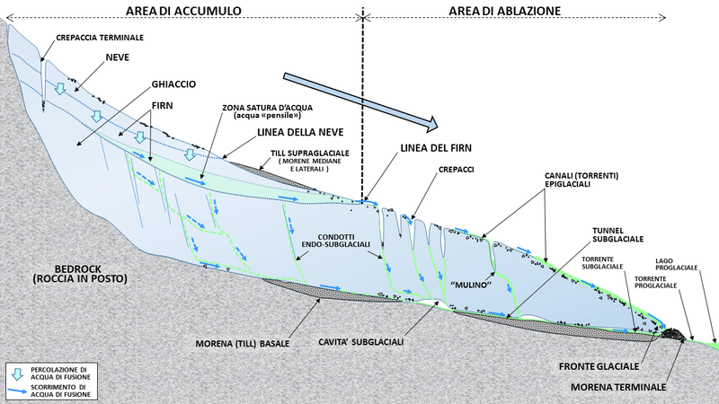 File:Glacier drainage system.png