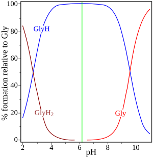 Glycine pI-en.svg