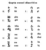 Gupta diacritics and compounds.jpg