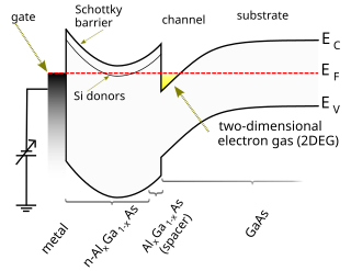 High-electron-mobility transistor