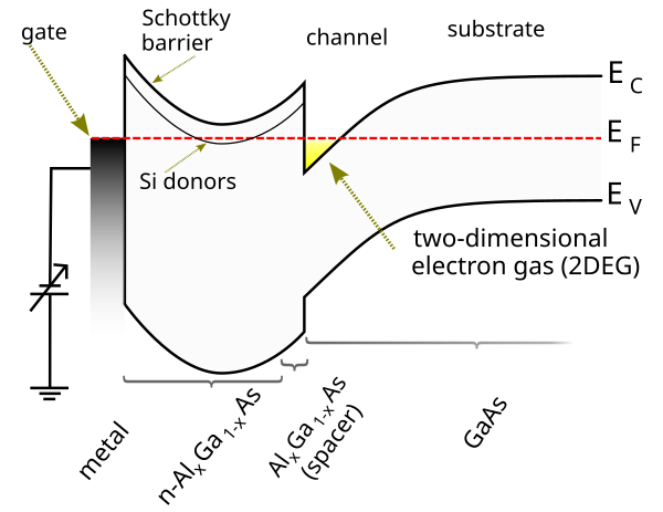 高電子移動度トランジスタ Wikiwand