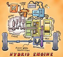 Fonctionnement du moteur essence [Motorisation]