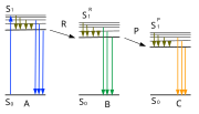 Миниатюра для Файл:Jablonski.Diagram.Bioluminescence.svg