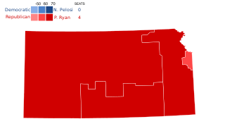 2016 United States House of Representatives elections in Kansas