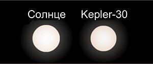 Сравнительные размеры Солнца и Kepler-30.