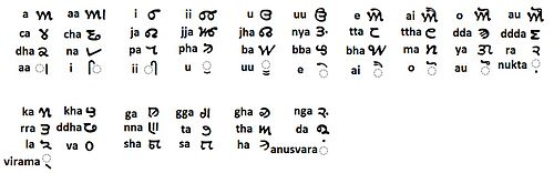 Chart of the Khudabadi Script