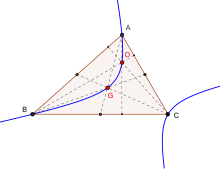 Kiepert hyperbola of ^ABC. The hyperbola passes through the vertices A, B, C, the orthocenter (O) and the centroid (G) of the triangle. Kiepert Hyperbola.svg