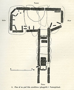 Klövagårdens gånggrift ur Montelius, Sveriges hednatid, samt medeltid, förra skedet, från år 1060 till år 1350 (1877). 37,6 Mpx 27,74 Mbyte