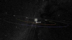 Податотека:Kreutz Comet Orbits.ogv