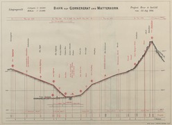 Längenprofil der projektierten Gornergrat- und Matterhornbahn