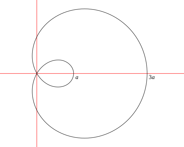 The limaçon trisectrix: a curve with two tangents at the origin.
