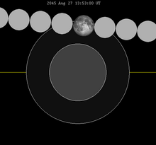 Диаграма на Лунното затъмнение close-2045Aug27.png