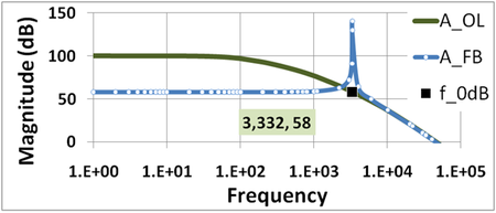 Tập_tin:Magnitude_of_feedback_amplifier.PNG