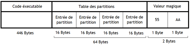 File:Master Boot Record traditionnel.png