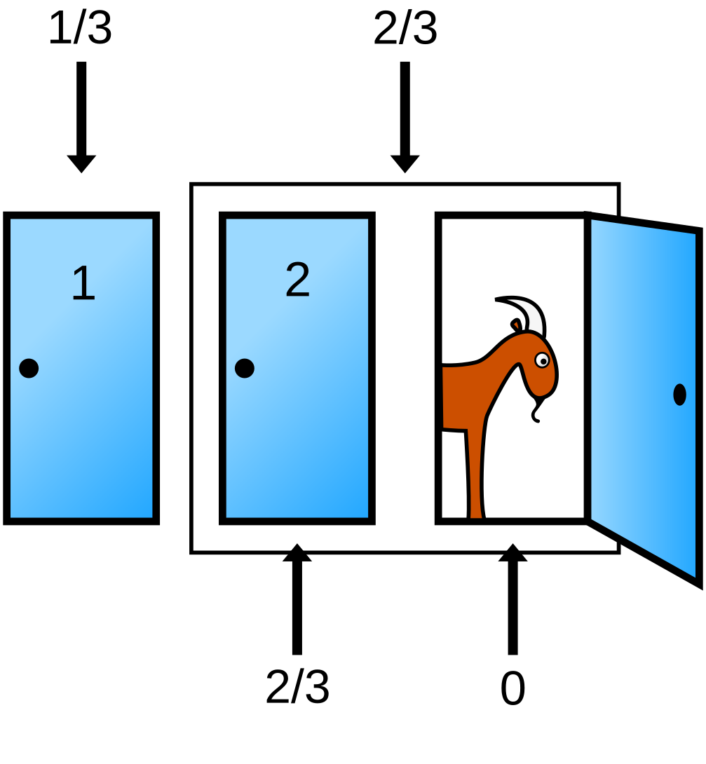 Monty Hall problem - Wikipedia