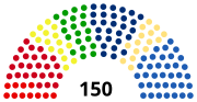 Vignette pour Élections législatives slovaques de 2002