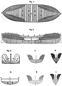 Peake's development of Beeching's lifeboat, 1851 Northumberland model lifeboat.JPG