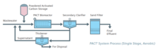 Powdered Activated Carbon Treatment Process Flow Diagram PACT PFD.png