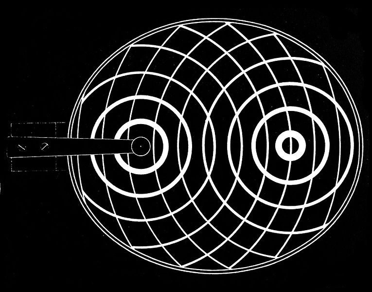 File:PSM V28 D187 Circular wave changes when bouncing off the wall of an elliptical bowl.jpg