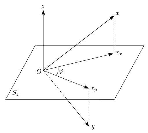 Geometrical interpretation of partial correlation for the case of N = 3 observations and thus a 2-dimensional hyperplane PartialCorrelationGeometrically.svg