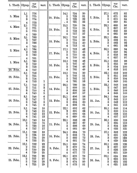 File:Pauly-Wissowa I,1, 653 b1.jpg