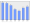 Evolucion de la populacion 1962-2008