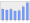 Evolucion de la populacion 1962-2008