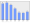 Evolucion de la populacion 1962-2008