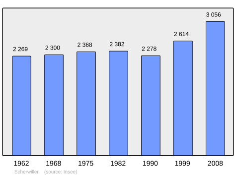 File:Population - Municipality code 67445.svg