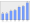 Evolucion de la populacion 1962-2008