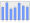 Evolucion de la populacion 1962-2008