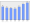 Evolucion de la populacion 1962-2008