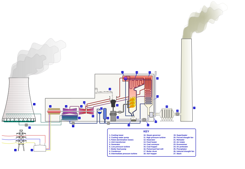 File:Power Station with key.svg